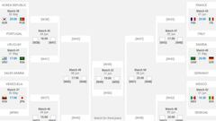 Estos son los cruces de octavos de final del Mundial Sub 20