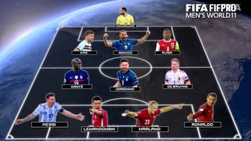 El XI ideal de FIFA 2021 en los Premios The Best