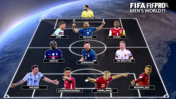 El XI ideal de FIFA 2021 en los Premios The Best