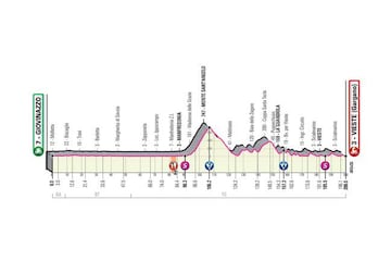 Etapa 8 del Giro de Italia.