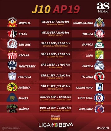 Fechas y horarios de la jornada 10 del Apertura 2019 de la Liga MX