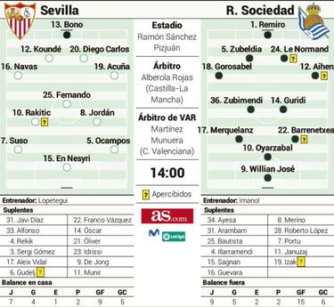 Un puesto Champions se pone hoy en juego en Nervión