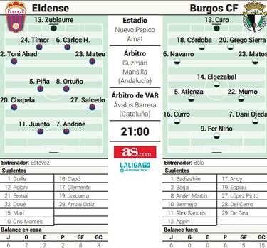 Juanto es la gran amenaza esta noche al peor visitante de Segunda