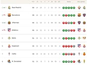 Clasificación de LaLiga EA Sports 2025/2026, en directo: jornada 24ª, ahora en vivo