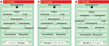Así es el rival de España: dos Galácticos en la 74ª del mundo