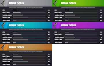 Todas las Pistolas T&aacute;cticas de la Temporada 1 de Fortnite Cap&iacute;tulo 4