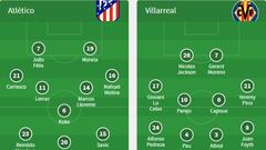 Alineaciones del Atlético-Villarreal