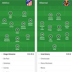 Alineaciones del Atlético-Villarreal