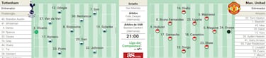 De San Mams a la Champions
