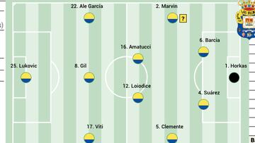 Alineación posible de Las Palmas ante el Huesca en LaLiga Hypermotion