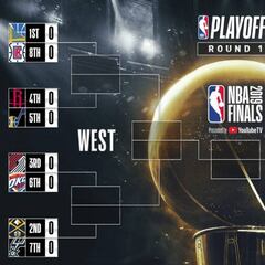 Playoffs NBA 2019: equipos, cuadro y cruces de eliminatorias