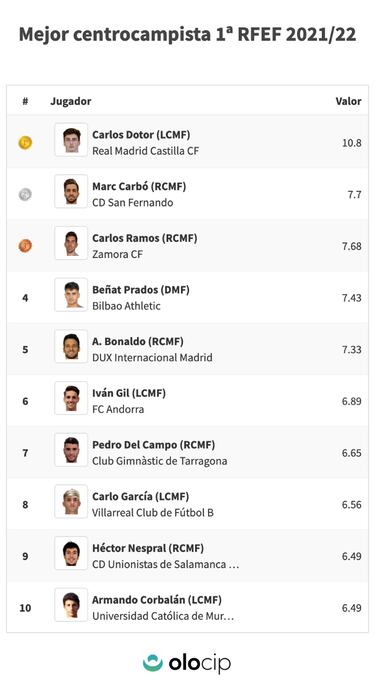 Dotor, una joya pretendida