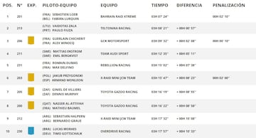 Clasificación Coches de la Etapa 9 del Dakar 2023.