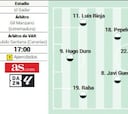Alineación confirmada del Valencia ante el Osasuna en la Liga EA Sports