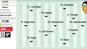 Alineación confirmada del Valencia ante el Osasuna en la Liga EA Sports