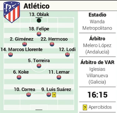 Posible alineación del Atlético de Madrid contra el Levante en LaLiga
