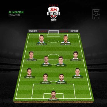 Las alineaciones de la jornada 10 van más allá del clásico