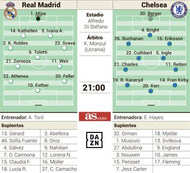 Reválida europea para el Madrid