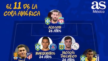 El 11 de cracks de Copa Am&eacute;rica 2019