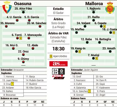 El Sadar recupera el fútbol con máxima ilusión dos meses después