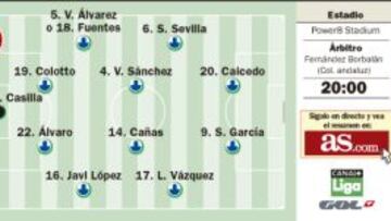 Pedro León no va citado y está estudiando acudir a la vía judicial