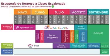 Regreso a las clases en México: inicio, final y fechas del calendario del ciclo escolar 2020-2021