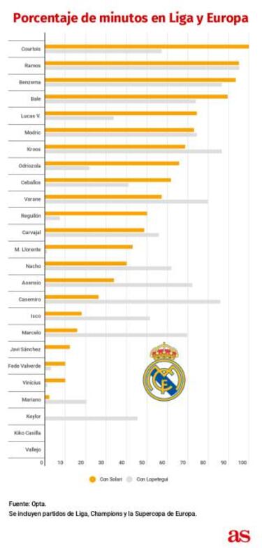 Solari no se guía por nombres