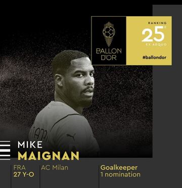 Mike Maignan, portero francés de 27 años que juega en el AC Milan.