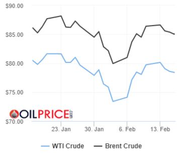 Precios del barril de petróleo Brent y Texas hoy, 16 de febrero.