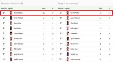 Daniel Muñoz, el rey de un Palace histórico