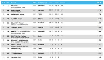 Clasificación general tras la jornada de sábado del GP de Alemania