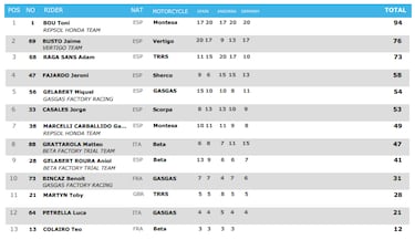 Bou vuelve a ser el de siempre