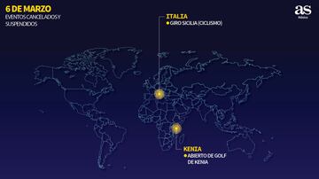 La evolución día a día de los eventos deportivos cancelados por el coronavirus