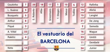 El secreto mejor guardado: el vestuario del Barça, al desnudo