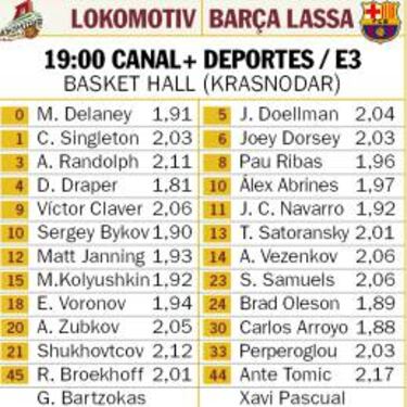 El Barça, con o sin Dorsey, debe mejorar para seguir vivo