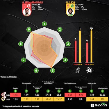 Mamardashvili preocupado