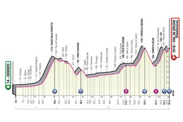 Einer, Buitrago y Gaviria, a ser protagonistas en el cierre del Giro