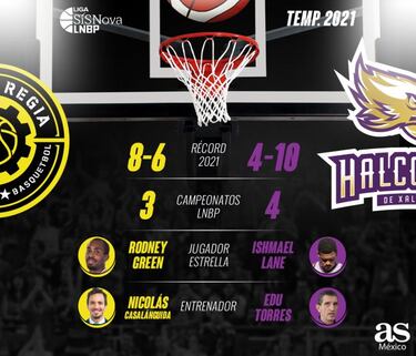 Fuerza Regia recibe a Halcones para clasificar a playoffs