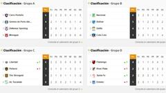 Así está la clasificación de la Copa Libertadores