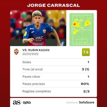 Jorge Carrascal marca su primer gol en Rusia