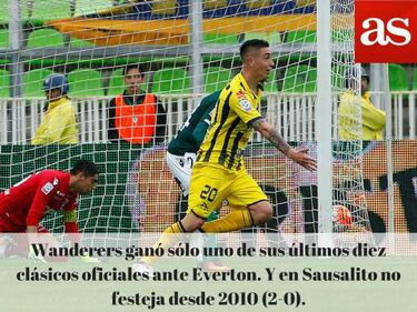 La previa en números de la quinta fecha del Clausura