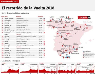 Vuelta 2018: Andorra decidirá con seis puertos en sólo 105 km