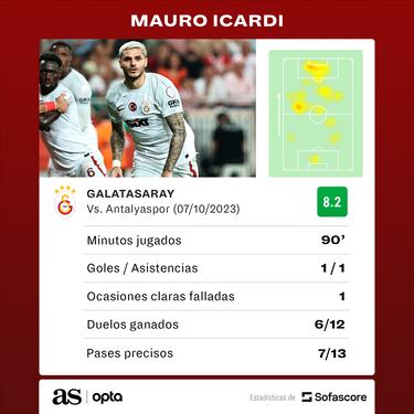 La feroz racha de Icardi
