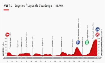 Vuelta a España: Las etapas clave para nuestros escarabajos