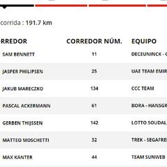 Etapa 4: clasificaciones del día y así está la general de la Vuelta