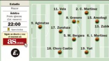 Moyes se estrena con la Real contra un Riazor que no olvida