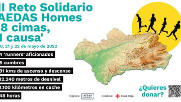 Cuatro ‘runners’ coronarán las cimas de las 8 provincias andaluzas en 48 horas para ayudar a los niños hospitalizados 