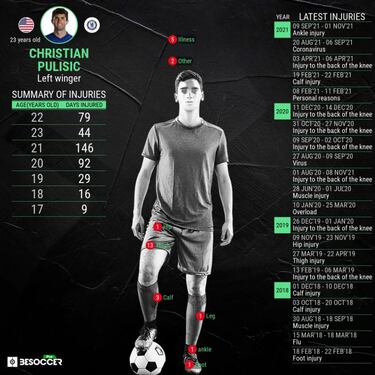 Chelsea's Tuchel hopes USMNT is responsible with star Pulisic