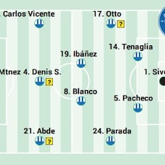 Alineación posible del Alavés ante el Atlético en LaLiga EA Sports