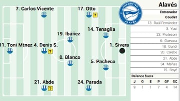 Posible once en Madrid.